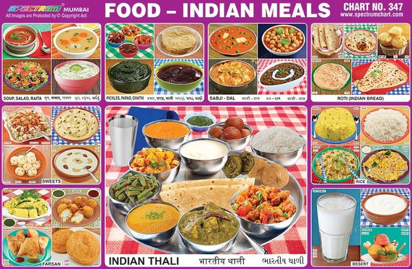 Food Chart For Lady In India