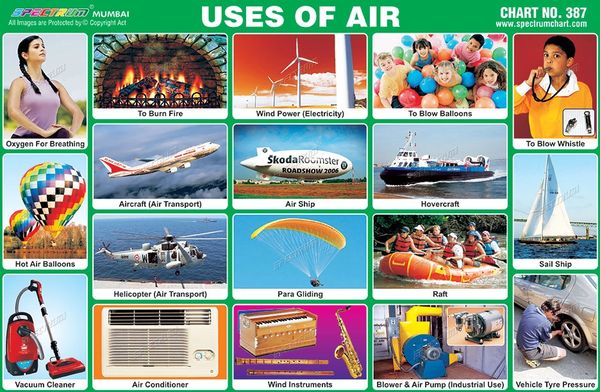 chart-no-387-uses-of-air