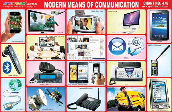 means-of-communication-in-2020