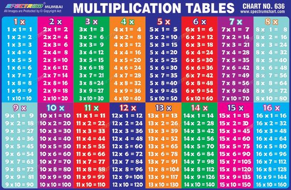 chart-no-636-multiplication-tables