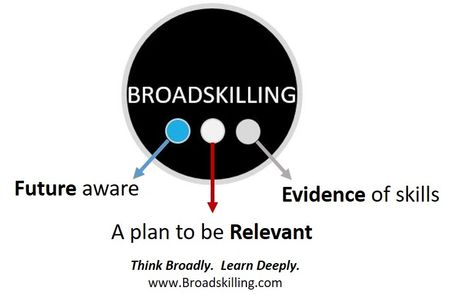 three dimensions of broadskilling: aware of future work, plan to be relevant, build your personal br