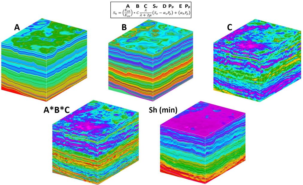 Each of the terms representing the anisotropic stress equation are simply modeled