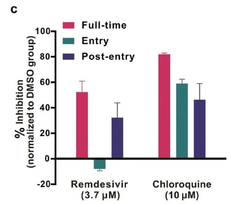 “Full-time”: treated before and after infection. “Entry”: pre-treated only. “Post-entry”; after only