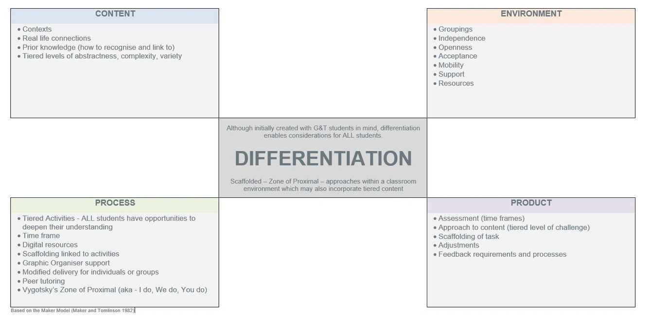 Learning Support HS Catheryn_E