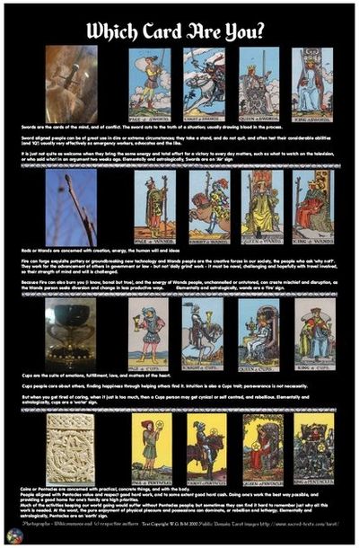 Poster 'What Card Are You?' Pictures of 16 Tarot Cards of Court with meanings and descriptions