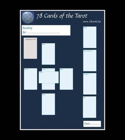 Blank template for recording Tarot Card Readings, 'Reading for...' Date, Spaces for each Tarot Card