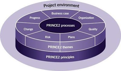 Project Environment Diagram