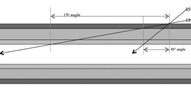Diagram showing light reflection angles in a rectangular prism.