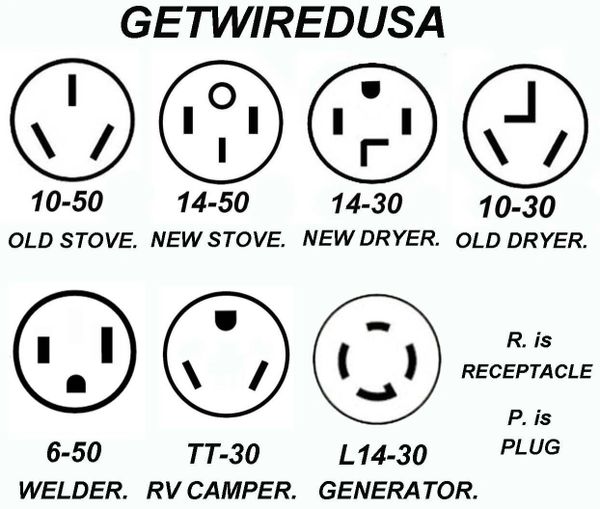 getwiredusa L14-30P Twist Lock 4-Pin Plug to 14-30P 4-Prong Dryer Plug NEMA Electric Power Back Feed House Male Generator Adapter 3ft 