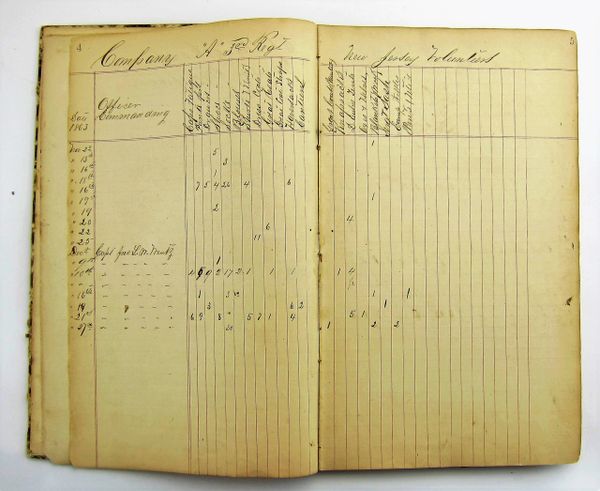 Quartermaster's Journal Identified to Philip Brown, 3rd New Jersey Volunteer Infantry / Sold