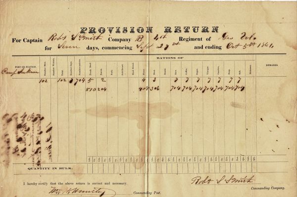 Provision Return Signed by Captain Robert S. Smith 4th Georgia Infantry, Killed in Action at Sharpsburg / Sold