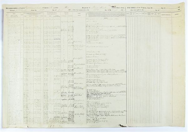 Muster Roll of the First Pennsylvania Volunteer Cavalry, Company L / Sold