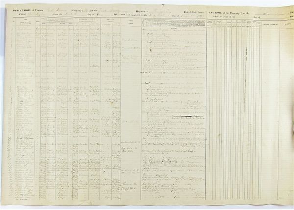 Muster Roll of the First Pennsylvania Volunteer Cavalry, Company M / SOLD