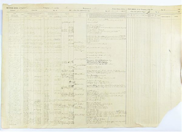 Muster Roll of the First Pennsylvania Volunteer Cavalry, Company L / Sold