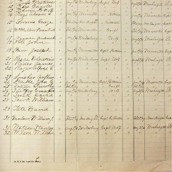 Muster Roll of the First Pennsylvania Volunteer Cavalry, Company E ...