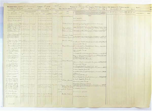 Muster Roll of the First Pennsylvania Volunteer Cavalry, Company E