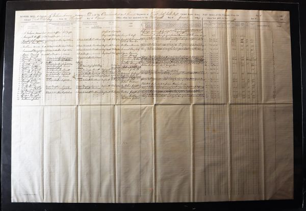 107th PA Muster Roll / SOLD