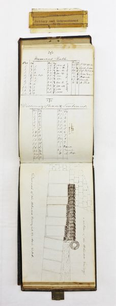 "Battery and Entrenchment" Notebook Identified to George Davies, Possibly of the 34th Pennsylvania Infantry