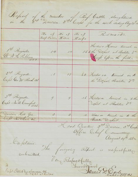 Commissary Department, “Report of the Number of Beef Cattle Slaughtered in the 2nd Division, 3rd Corps for the Week Ending Aug 29, 1863”