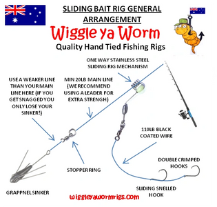 Wiggle ya Worm - Quality Hand Tied Fishing Rigs - Slide Bait Rigs, Slide  Bait Rigs, Online Store, How to Use a Slide Bait Rig