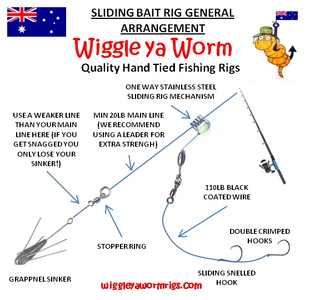 Wiggle ya Worm Slide Bait rig & how it works general arrangement diagram