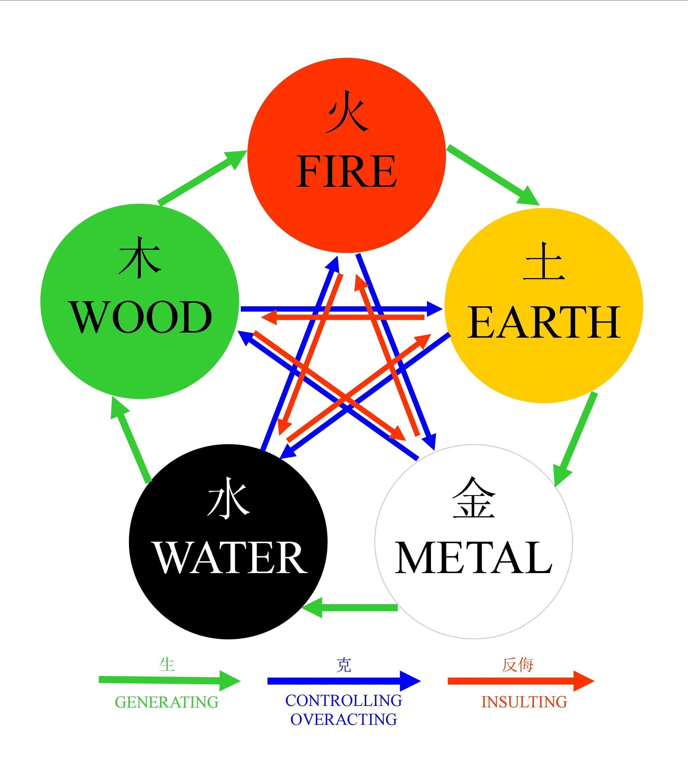 five-element-theory-and-health