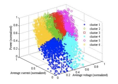 Battery Data Analysis Software. Electrochemical Data Processing ...