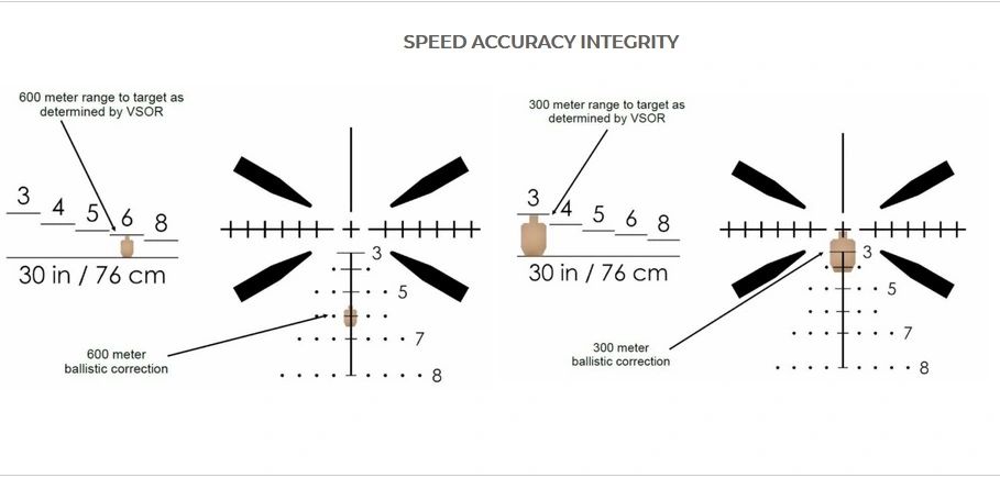 SAI Optics™ Model SAI 6™ - Coyote Brown