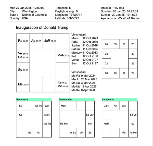 Vedic Astrology Webinar on Sunday 19 January 2025: The Inauguration Day of President Donald Trump. What does it portend for the USA and the world?