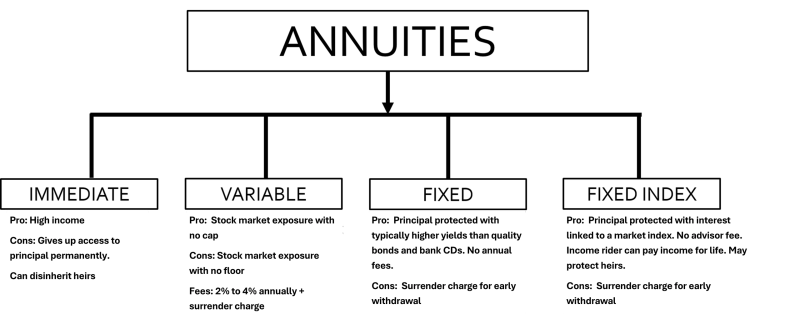 4_kinds_of_annuities_pros_and_cons.png