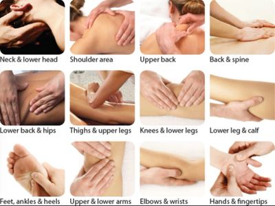 What Happens At A Full Body Massage?