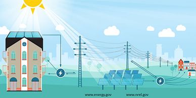 Green Independent Viable Energy