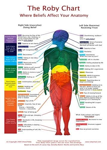 the-roby-chart-poster