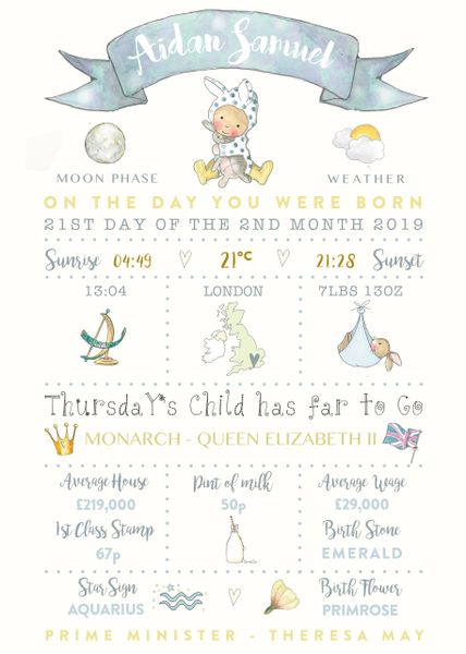 Personalised birth print - “the day you were born” by Corkymandle