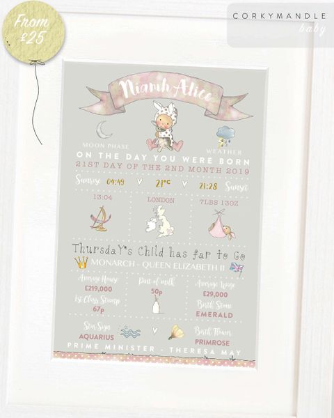 Personalised store baby print