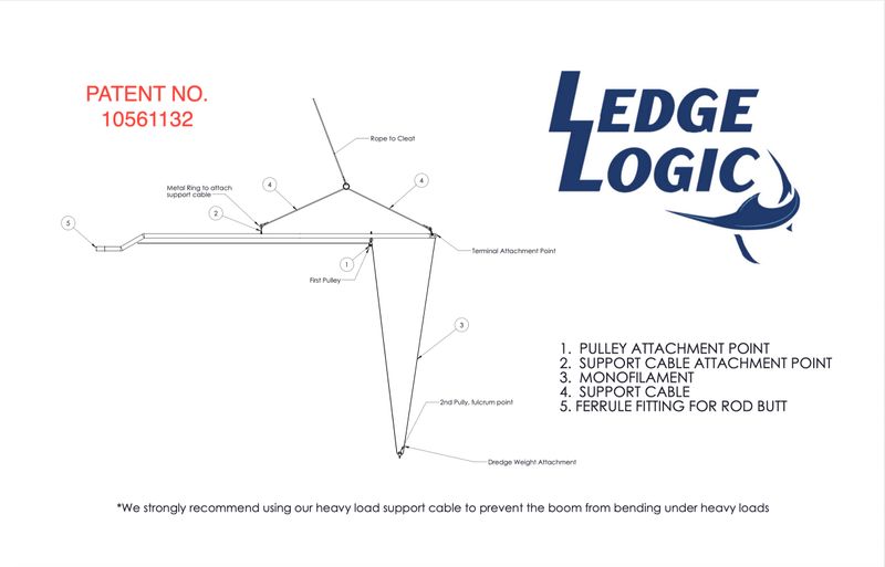 Dredge Pulley Setup