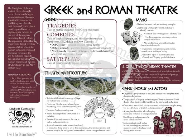 Greek & Roman Theatre Poster | Ludlam Dramatics- Classroom Resources ...