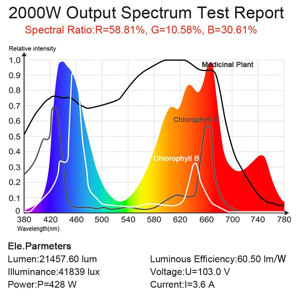 2000W LED Grow Light King LED Lights