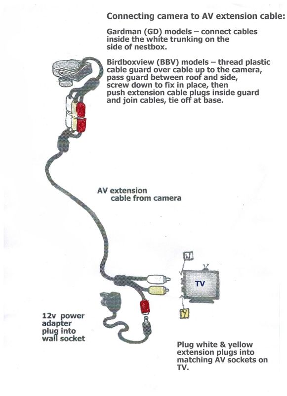 Instructions Camera Nestboxes By Birdboxview