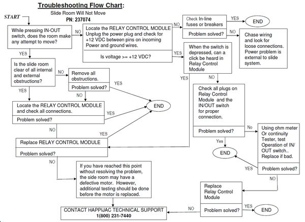 Happijac Slide Room Controller 237074 | pdxrvwholesale atwood furnace parts diagram 